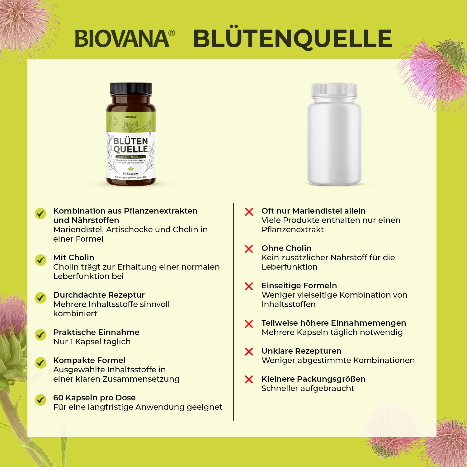 Biovana Blütenquelle im Vergleich zu anderen Produkten mit Vorteilen der Rezeptur im Überblick