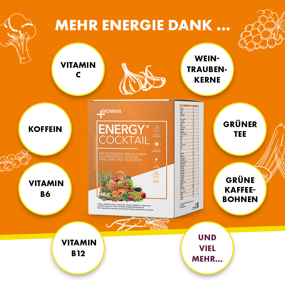 Infografik Energy Cocktail mit Zutatenangaben Vitamin C B6 B12 Koffein grüner Tee