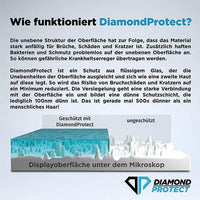 Thumbnail for Grafik zur Mikroskopansicht von Displayoberflächen mit und ohne DiamondProtect Beschichtung