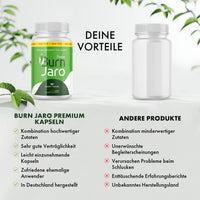 Thumbnail for Burn Jaro Premium wird einer neutralen Dose mit Vorteilen und Nachteilen gegenübergestellt