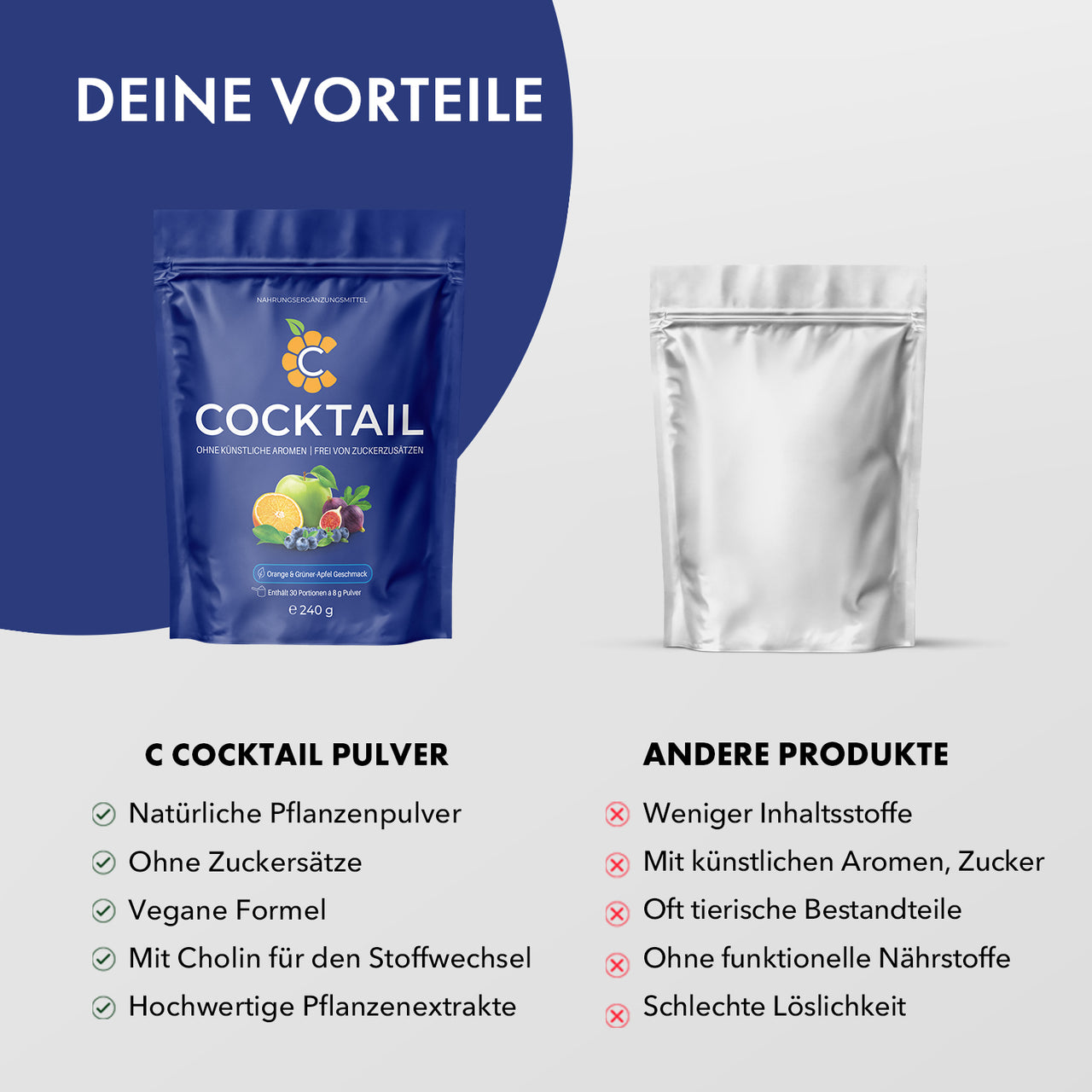Blauer C-Cocktail Standbeutel neben neutraler Dose, mit Bewertungslisten zu Vor- und Nachteilen