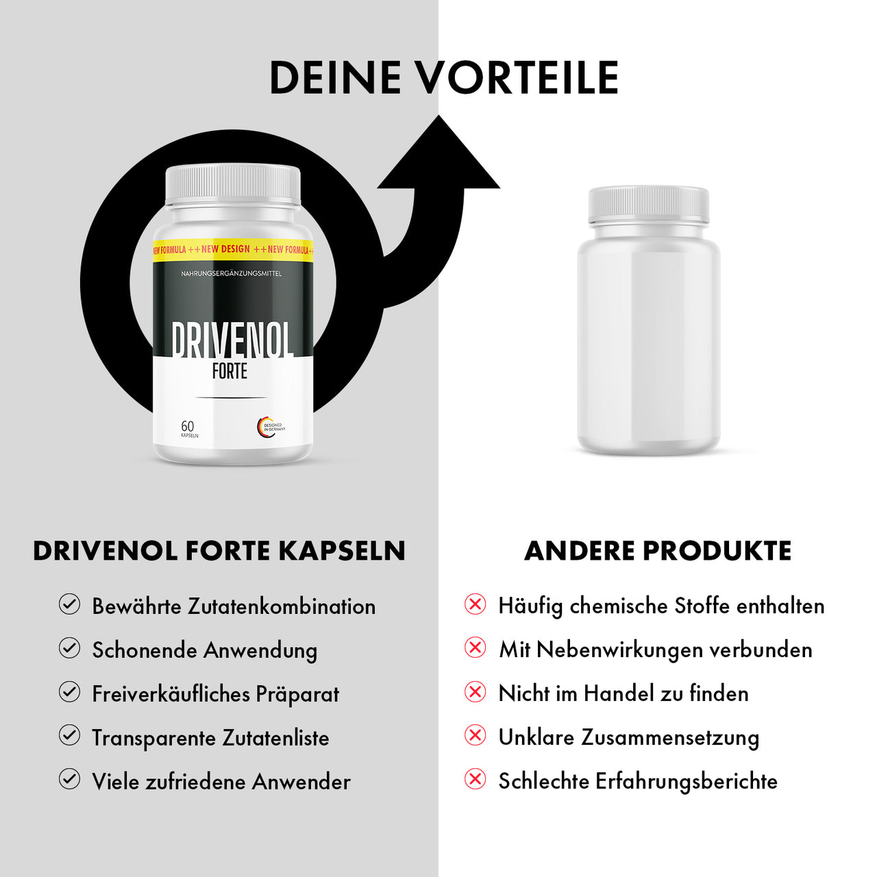 Vergleichsgrafik mit Drivenol Forte Dose, anderer Dose sowie Listen zu Vorteilen und Nachteilen