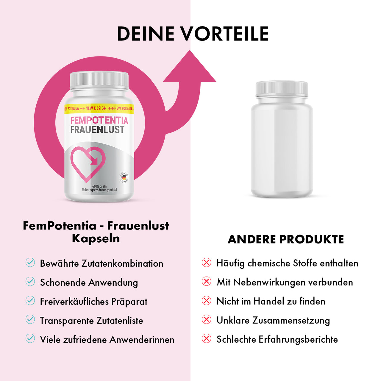 FemPotentia Frauenlust Dose neben weißer Dose mit Produktvergleich und Bewertungssymbolen unten
