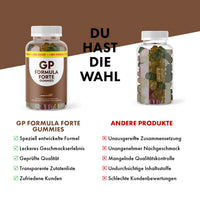 Thumbnail for GP Formula Forte Gummies werden einer neutralen Dose mit Vorteilen und Nachteilen gegenübergestellt