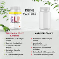 Thumbnail for Vergleichsgrafik mit Glpremium Forte Dose, anderer Dose, Vorteilslisten und Bewertungssymbolen