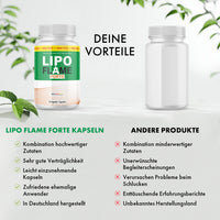 Thumbnail for Vergleichsgrafik: Lipo Flame Forte mit fünf beworbenen Vorteilen gegenüber anderen Produkten