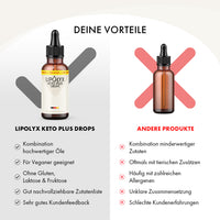 Thumbnail for Vergleichsgrafik zu LIPOLYX Keto Plus Drops und anderen Produkten mit Vorteilen und Nachteilen