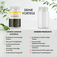 Thumbnail for Vergleich von Löwen ABNHM Kapseln Dose und neutraler Dose mit Bewertungslisten und Symbolen