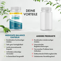 Thumbnail for MediCaps Balance wird einer neutralen Dose mit Vorteilen und Nachteilen gegenübergestellt
