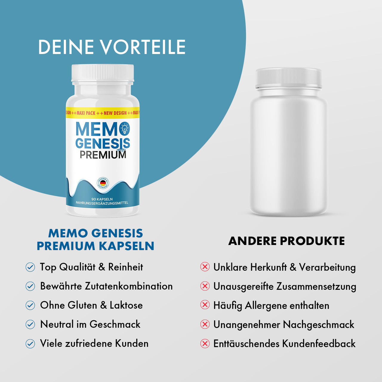 Vergleichsgrafik mit Memo Genesis Premium Dose und weißer Dose ohne Etikett