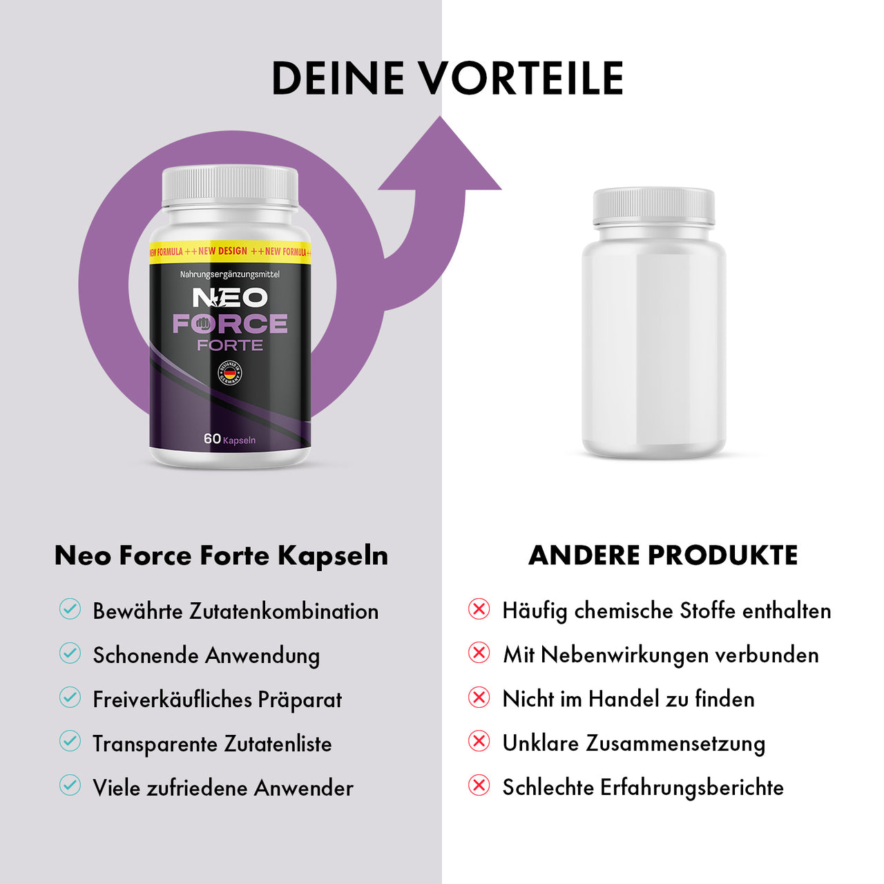 Vergleichsgrafik mit NEO FORCE FORTE Dose und weißer Dose, dazu Vorteile und Nachteile in Listen