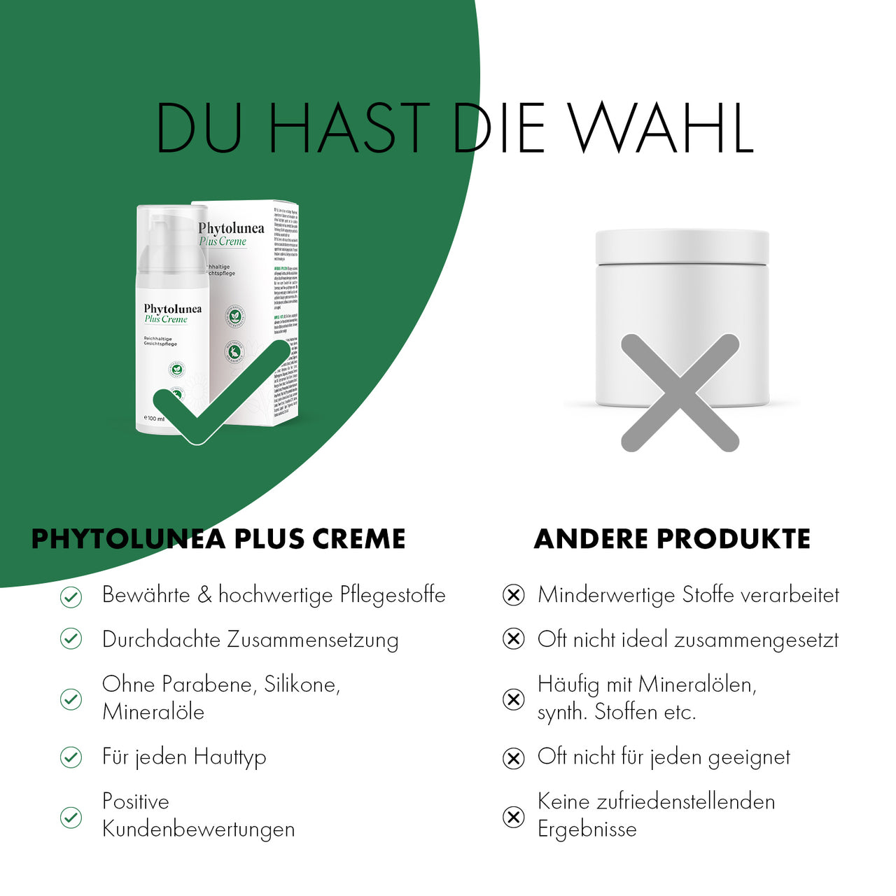 Werbegrafik vergleicht Phytolunea Plus Creme mit anderen Produkten und hebt eigene Vorteile hervor