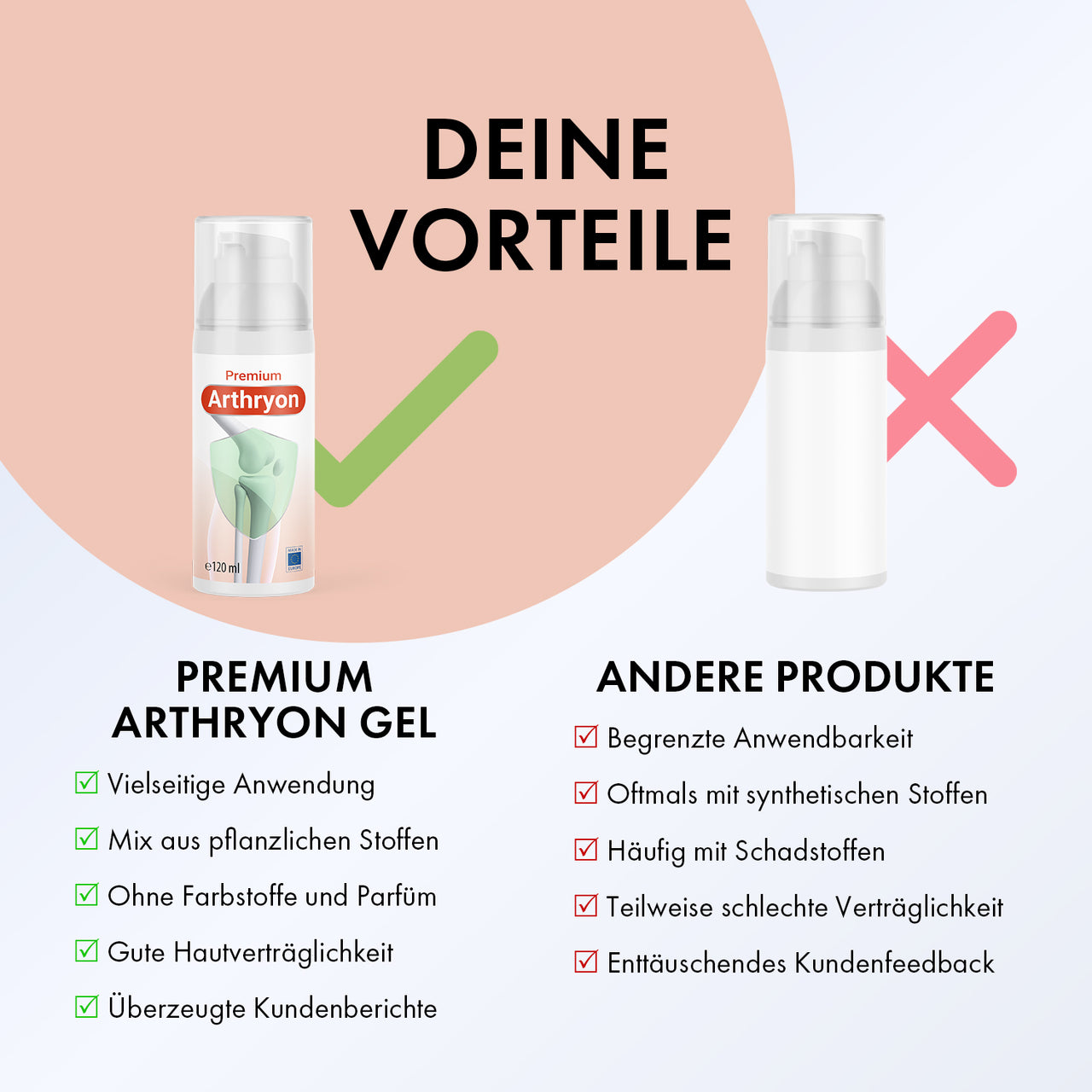 Arthryon Premium Gel neben neutralem Produkt, mit Vorteile- und Nachteile-Liste im Vergleich