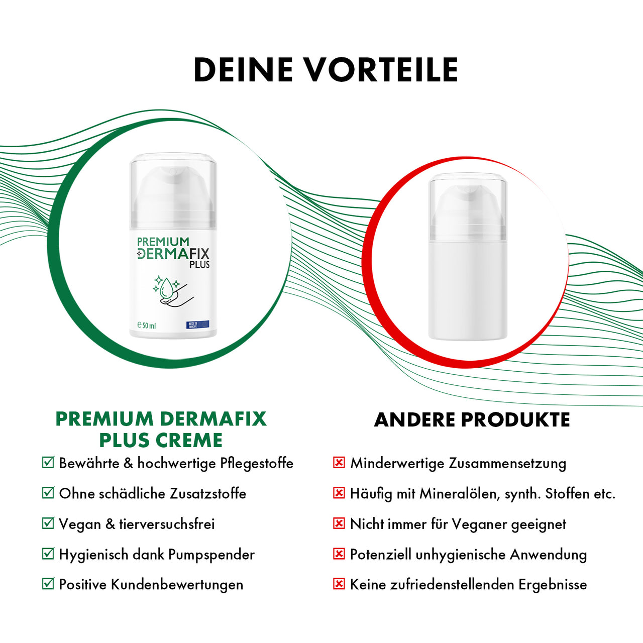Vergleichsgrafik zeigt Premium Dermafix Plus mit Pflegevorteilen gegenüber anderen Produkten