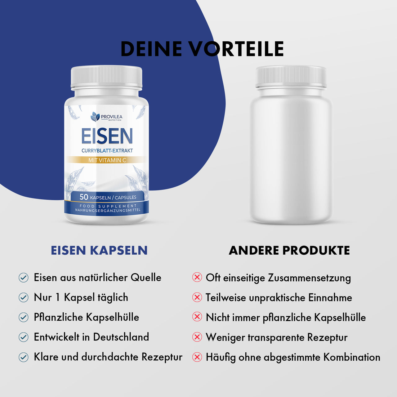 Vergleichsgrafik mit Provilea Eisen Dose und weißer Dose ohne Etikett