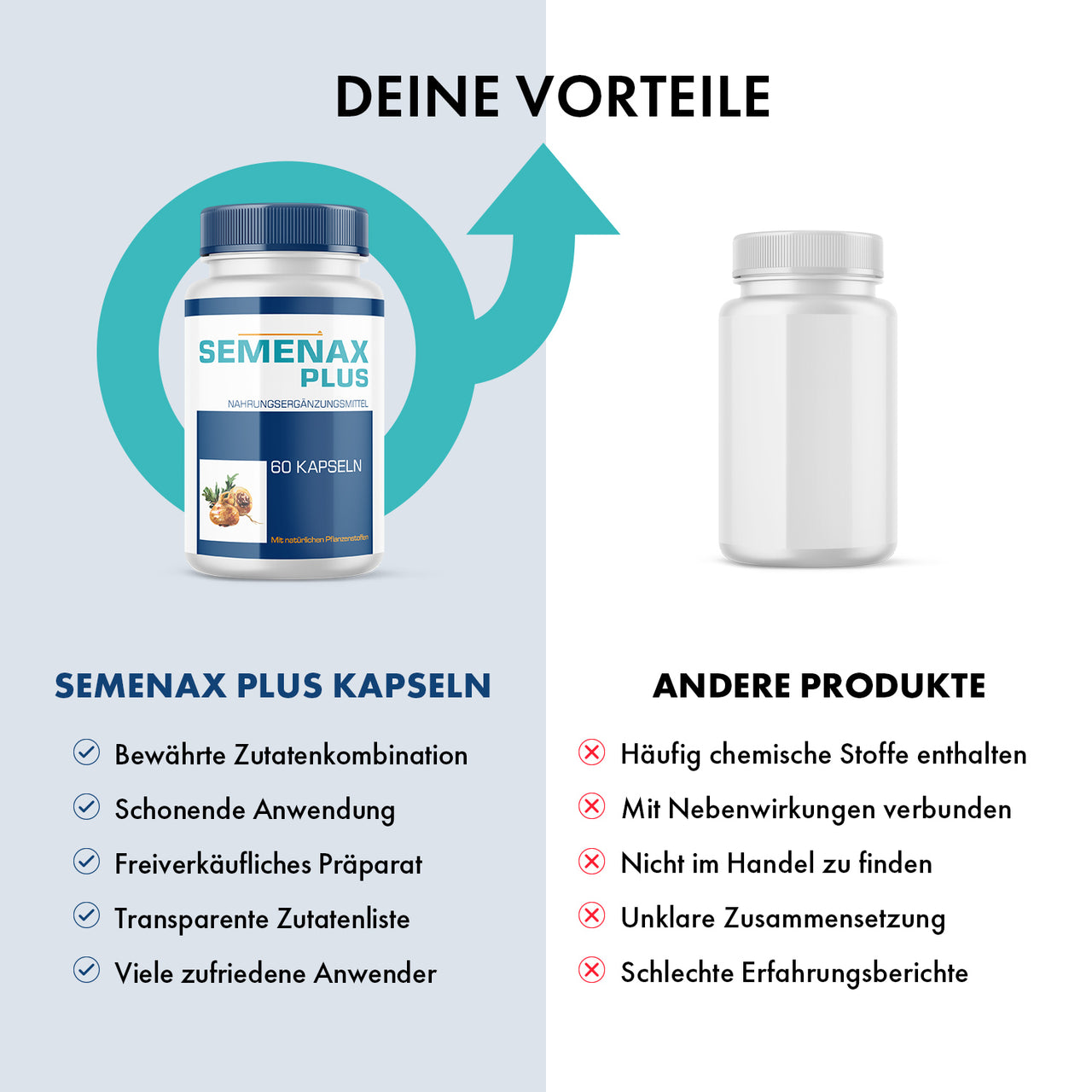 Vergleichsgrafik mit Semenax Plus Dose, anderer weißer Dose und Bewertungslisten unten sichtbar