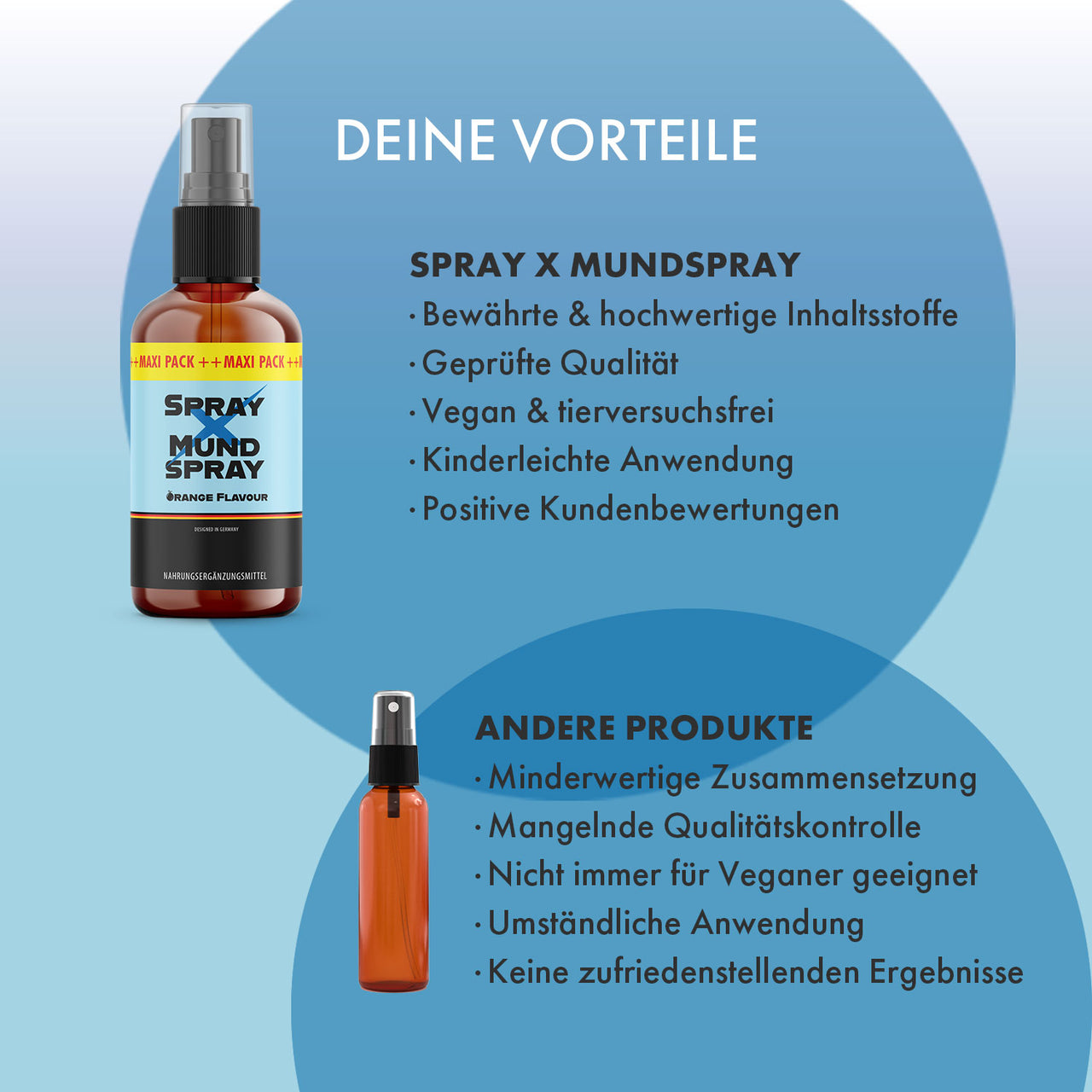 Infografik: „Deine Vorteile“ vergleicht Spray X Mundspray mit anderen Produkten, je mit Stichpunkten
