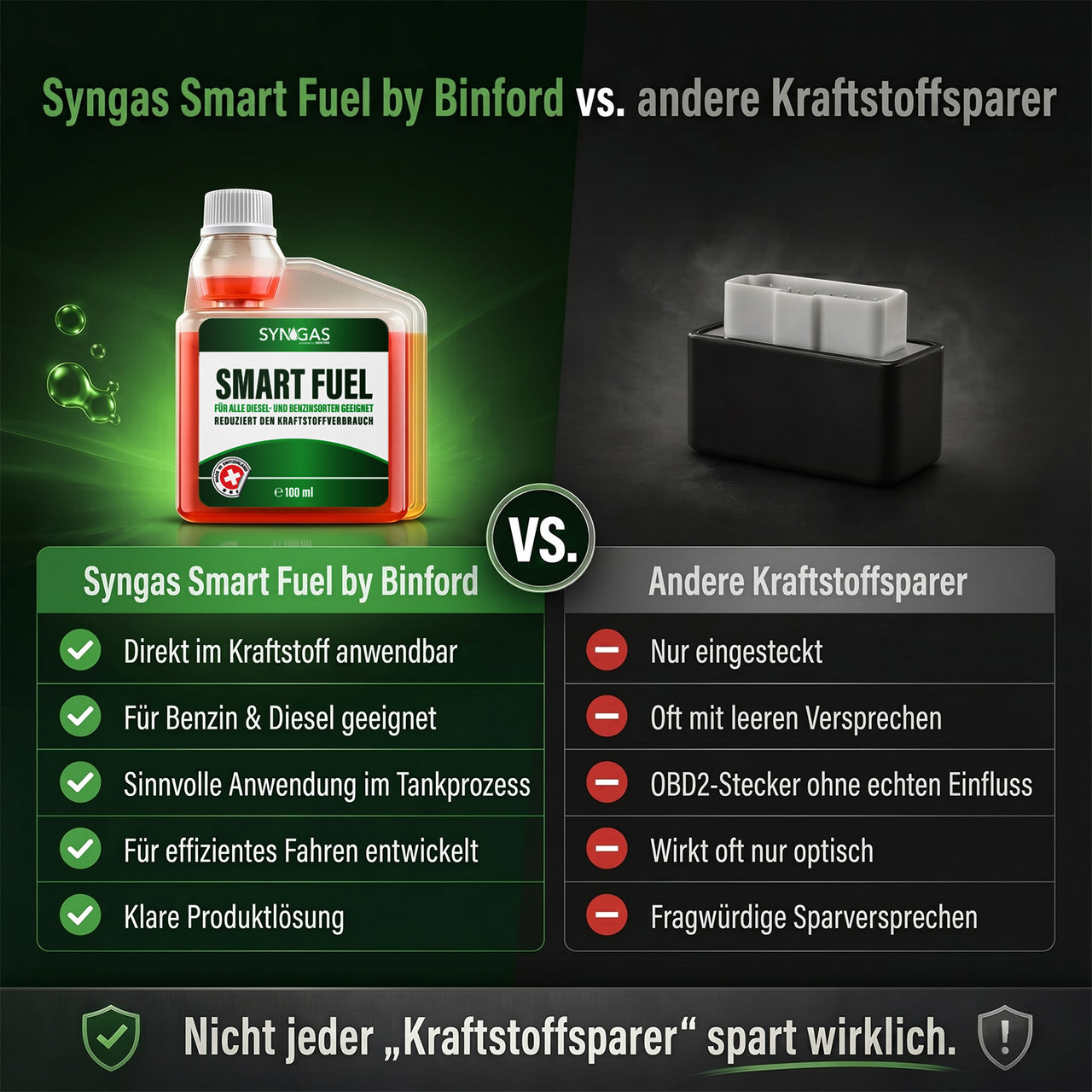 Syngas Smart Fuel im Vergleich zu anderen Kraftstoffsparern mit Merkmalen und Gegenüberstellung