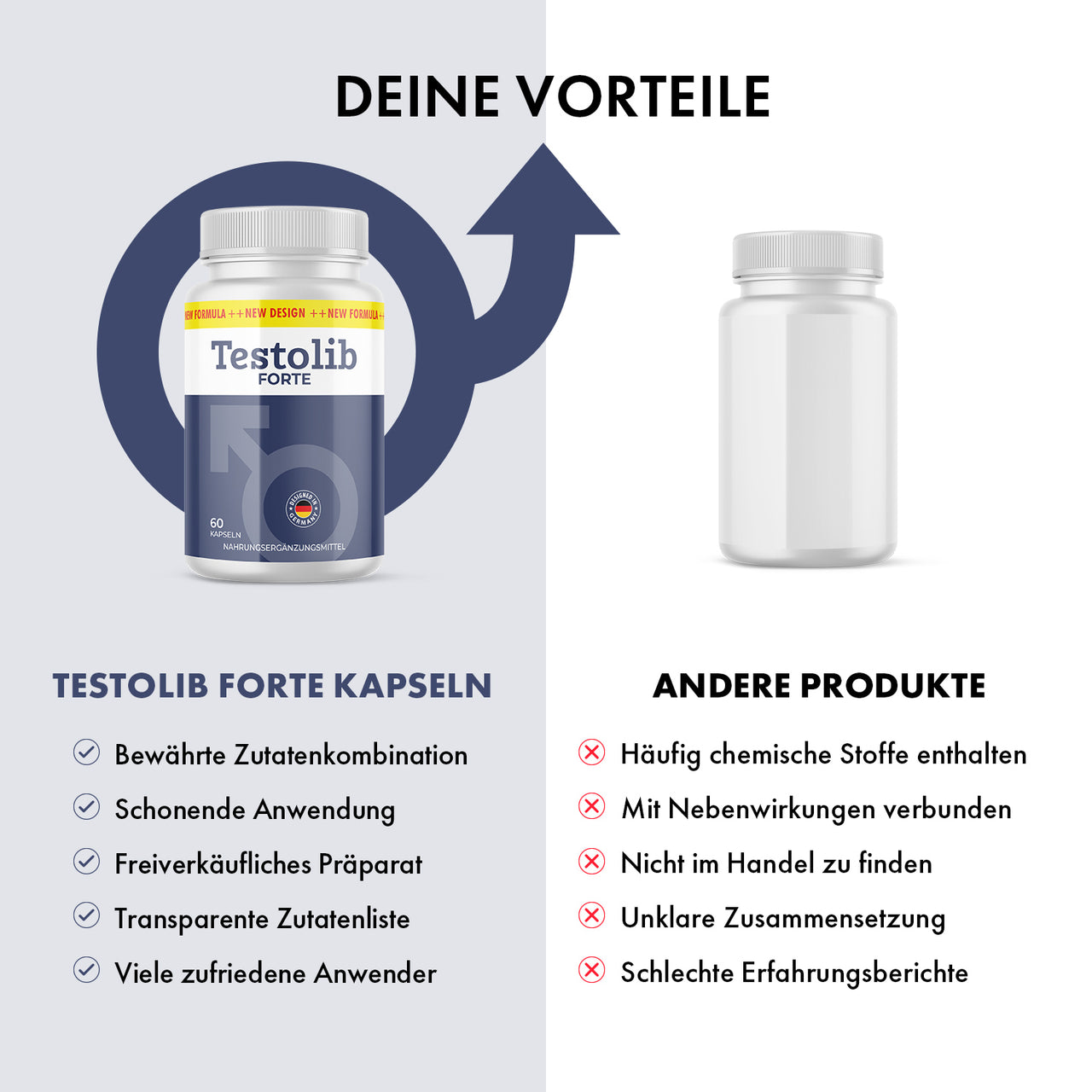 Vergleichsgrafik: Testolib Forte mit fünf beworbenen Vorteilen gegenüber anderen Produkten