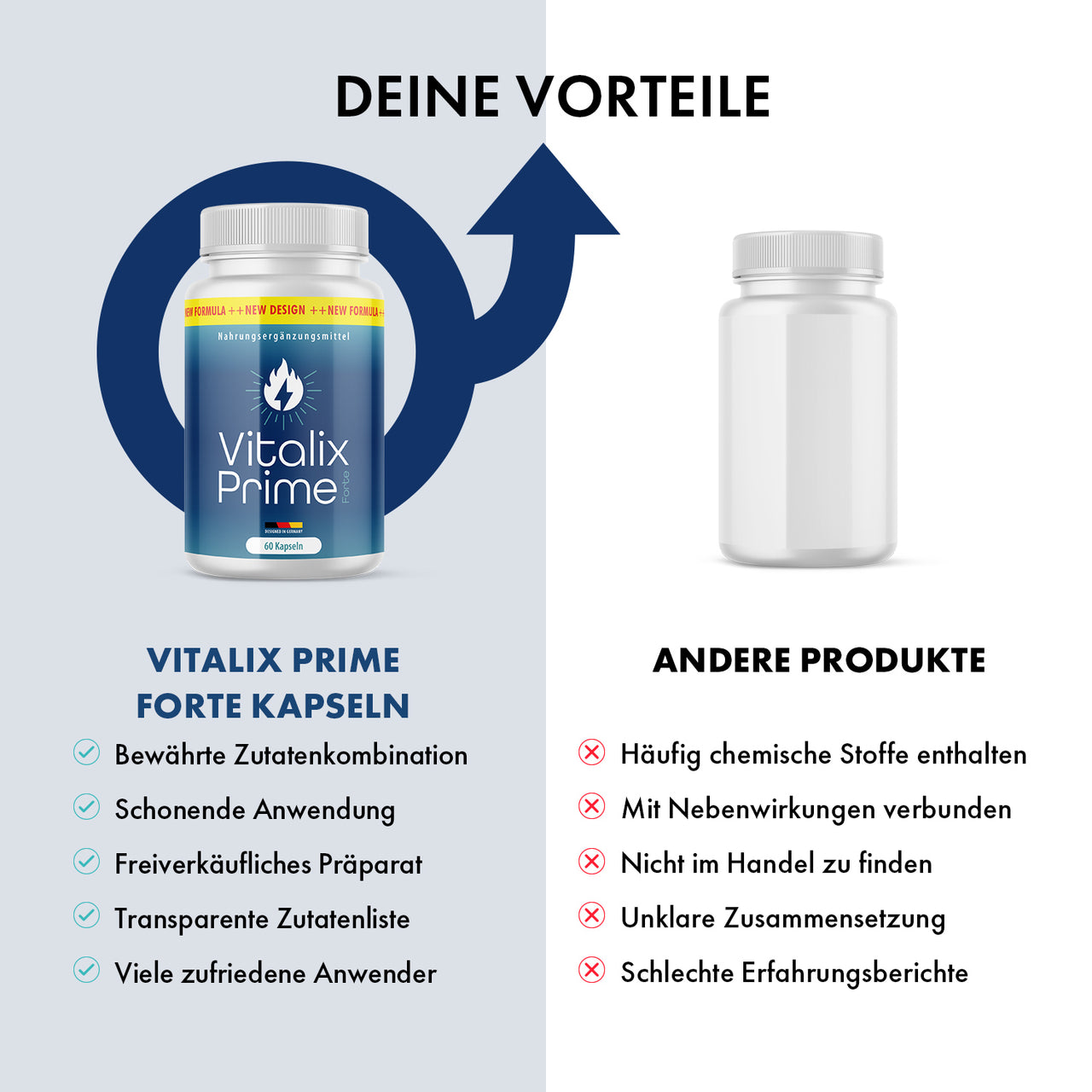 Vitalix Prime Forte Vergleichsgrafik mit Produktvorteilen und anderer weißer Dose rechts im Bild