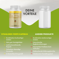 Thumbnail for Vergleichsgrafik zu Vitaslimex Forte und anderen Produkten mit Vorteils- und Nachteilslisten